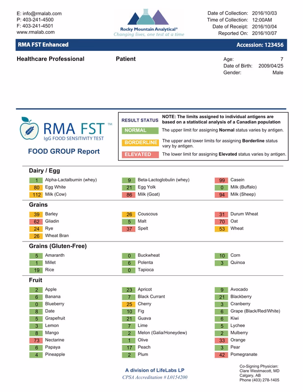 Do immunoglobulin G antibodies help diagnose food allergy?