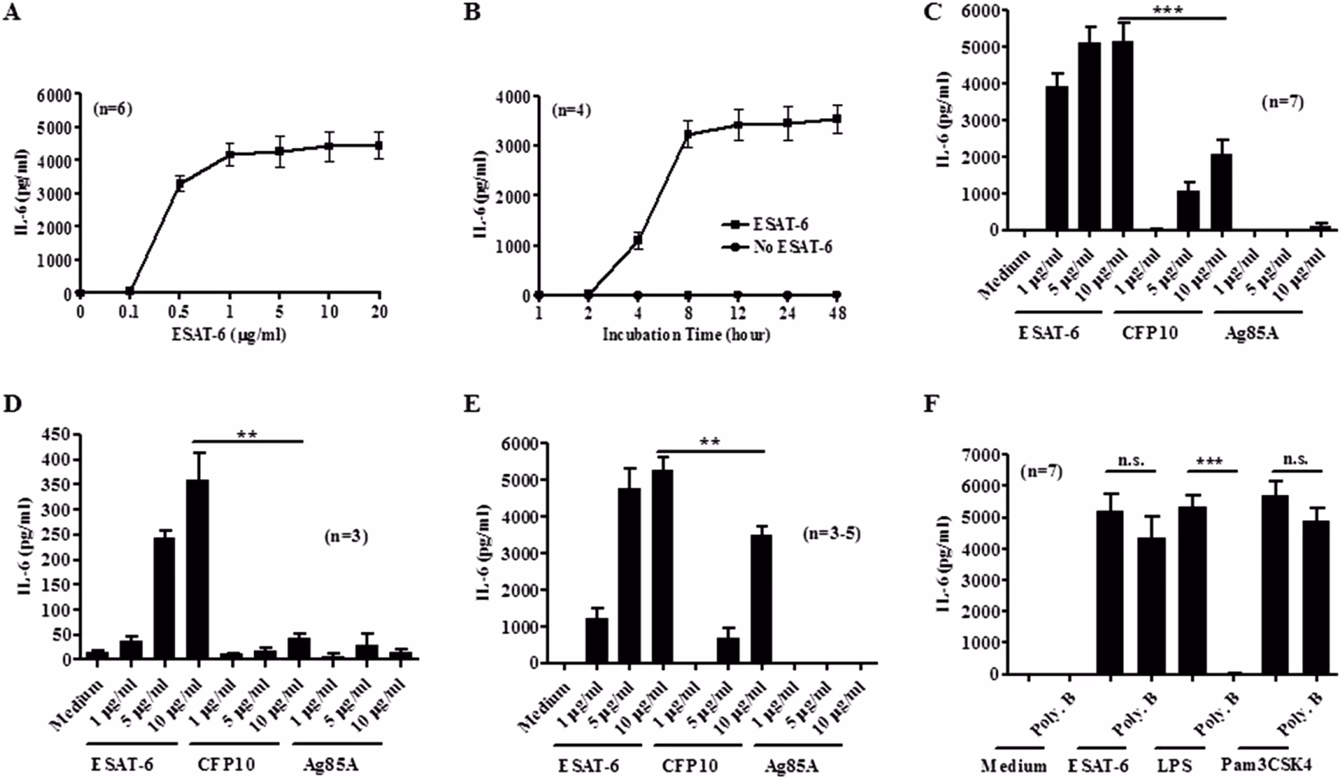 Does IL-6 signalling affect tuberculosis risk?
