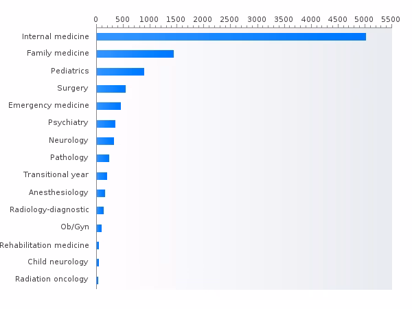 What does IMG stand for?