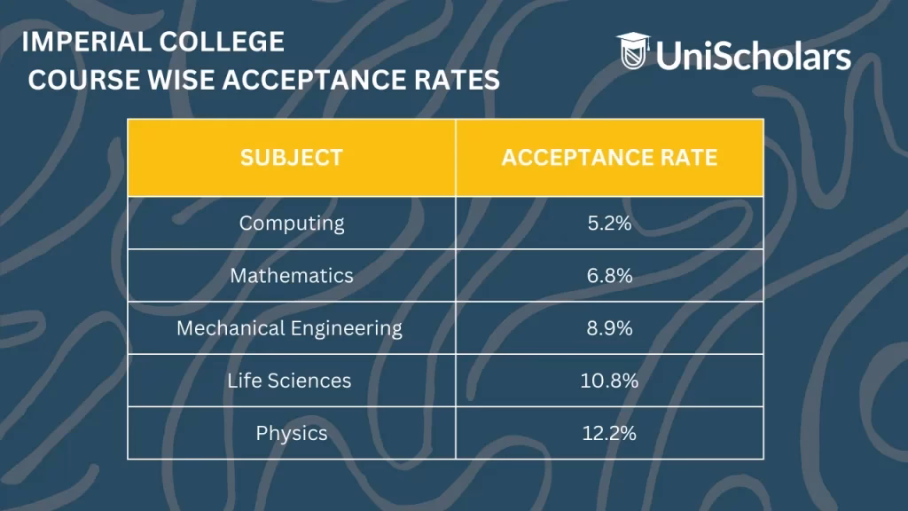 Is Imperial College London a good school?