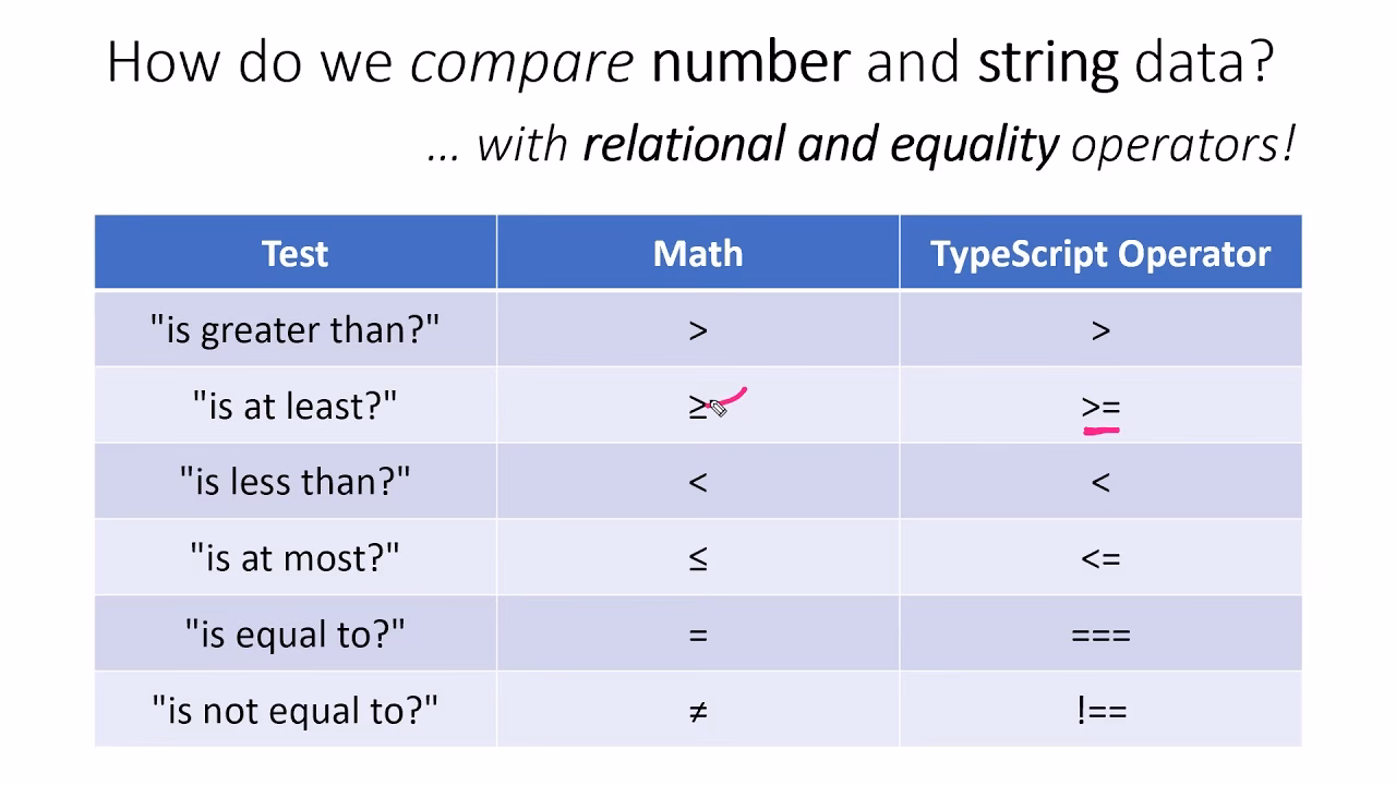 What is implicit conversion in C#?
