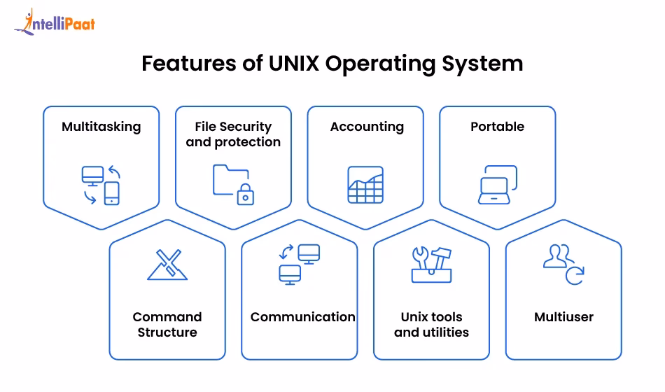 Why is Unix a good operating system?