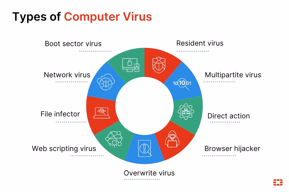 Which operating system is best for a PC?