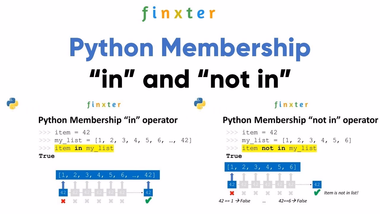 What is in operator in JavaScript?