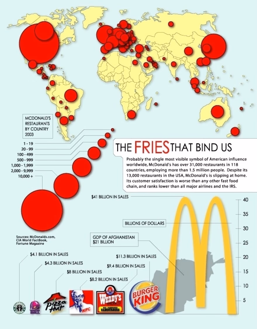 How many countries does McDonald's have?