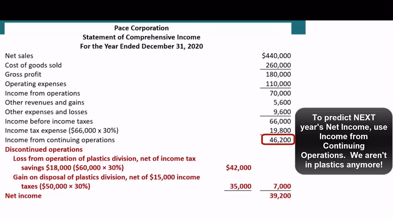 What is the difference between net income and income from continuing operations?