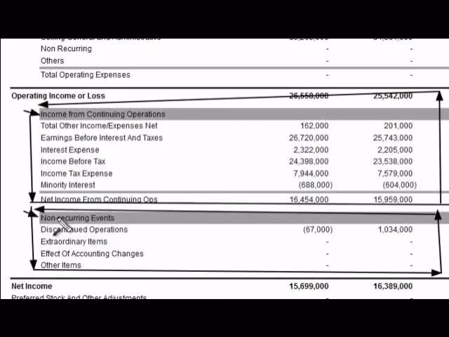 What is a net income from discontinued operations?