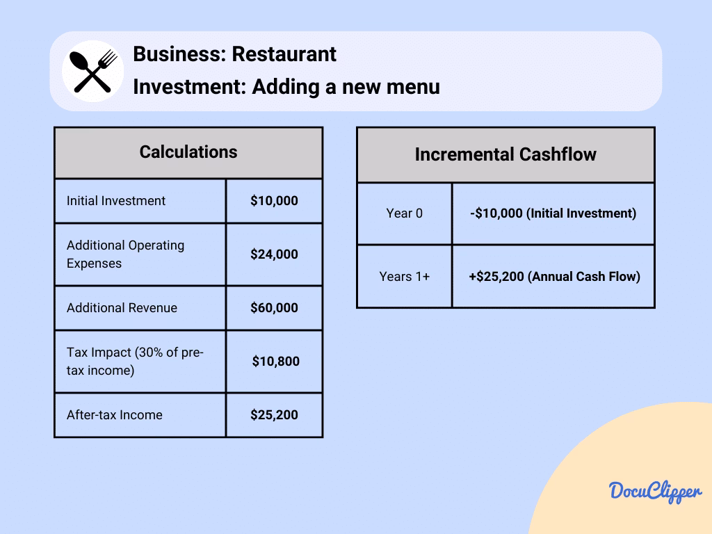 What is the difference between incremental cash flow and total cash flow?