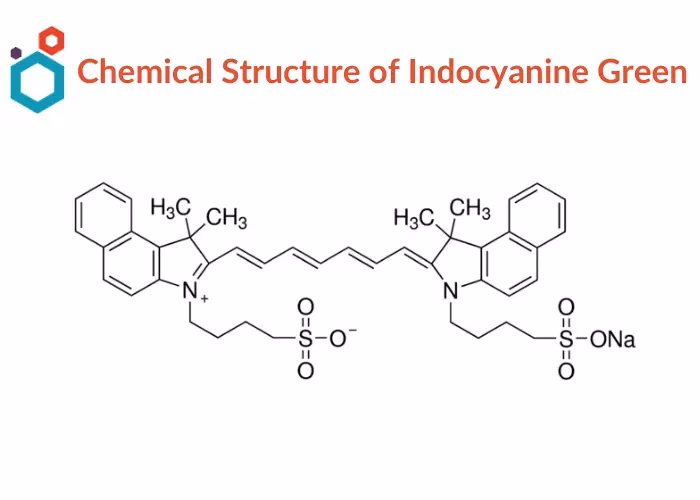 What is indocyanine green?