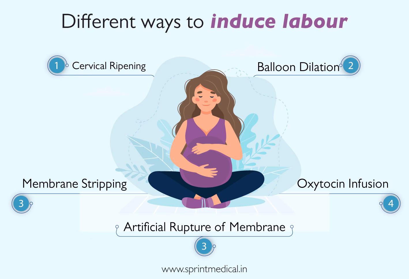 How is labor induced?
