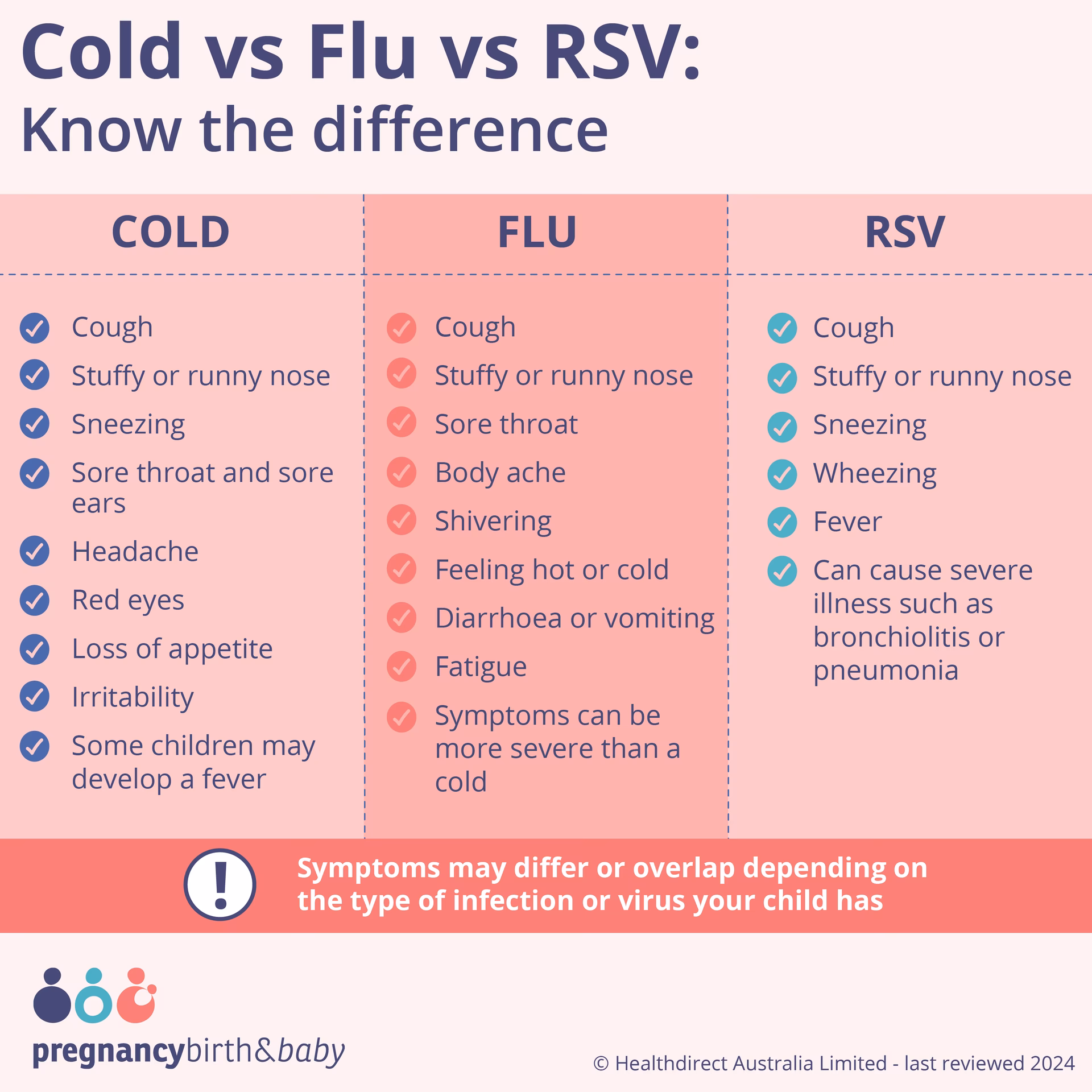 How do you know if your child has the flu?
