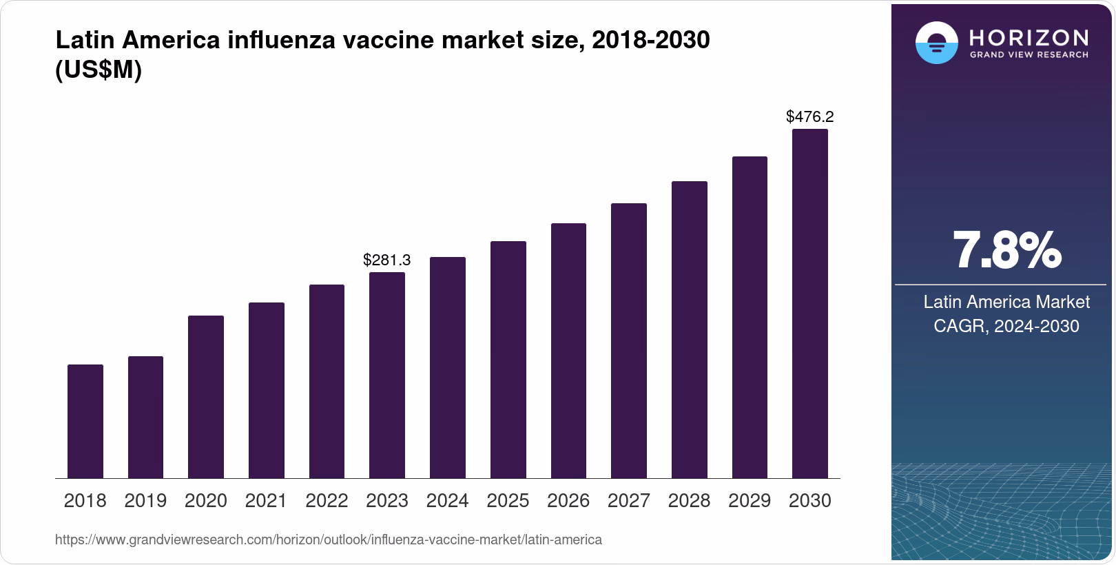 What does influenza mean in French?
