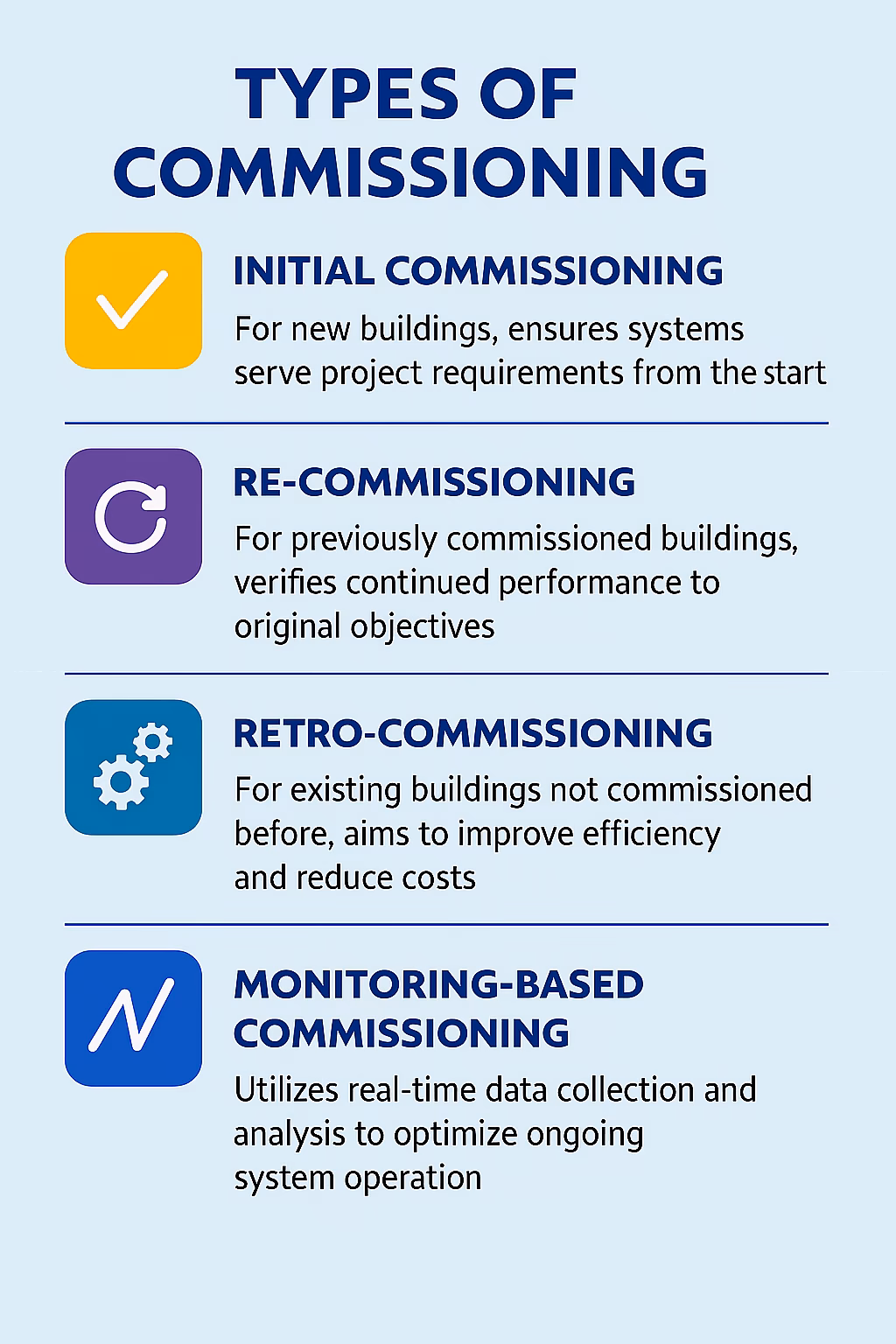 What is a commissioning process?