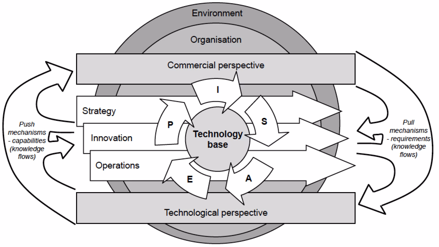 What does the Technology & Operations Management Department do?
