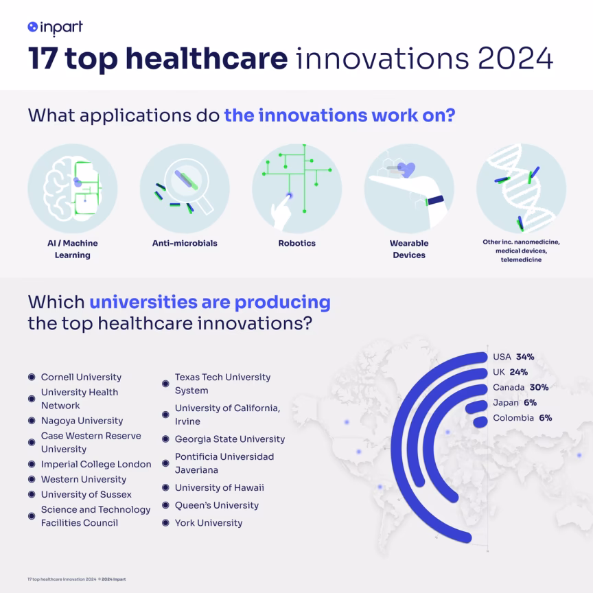 Why is innovation in healthcare a necessity?