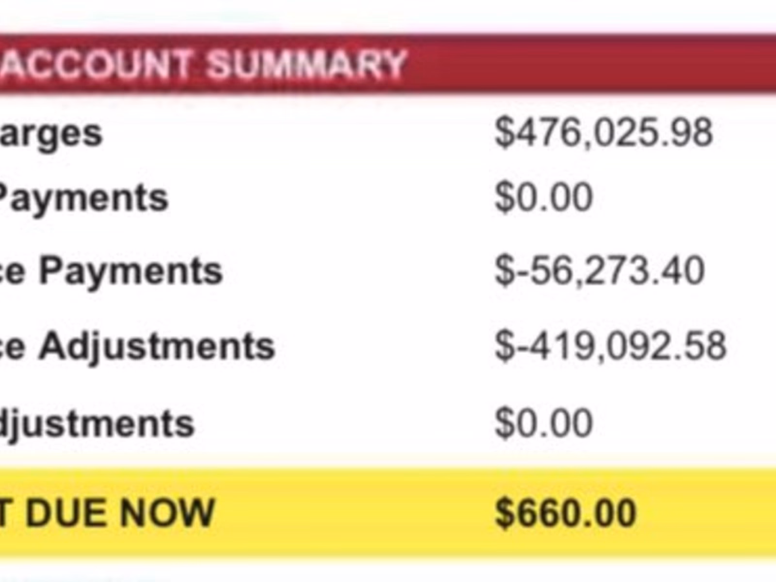 Are hospital bills astronomical?