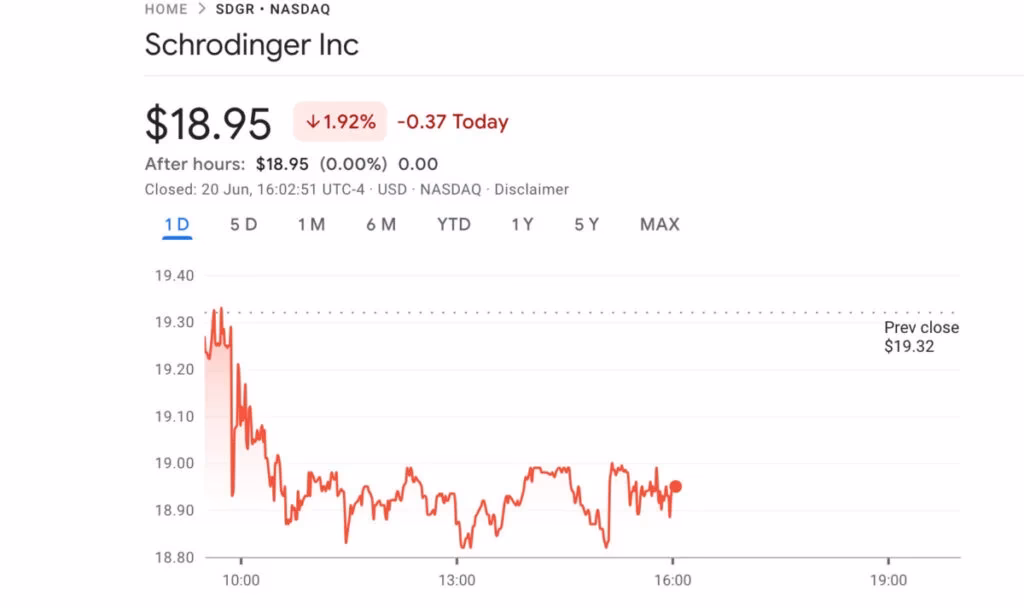 How to sell Insilico Medicine stock?