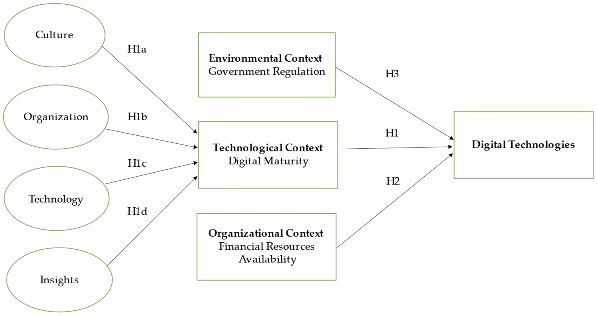 Does institutional environment influence hotel environmental practices?