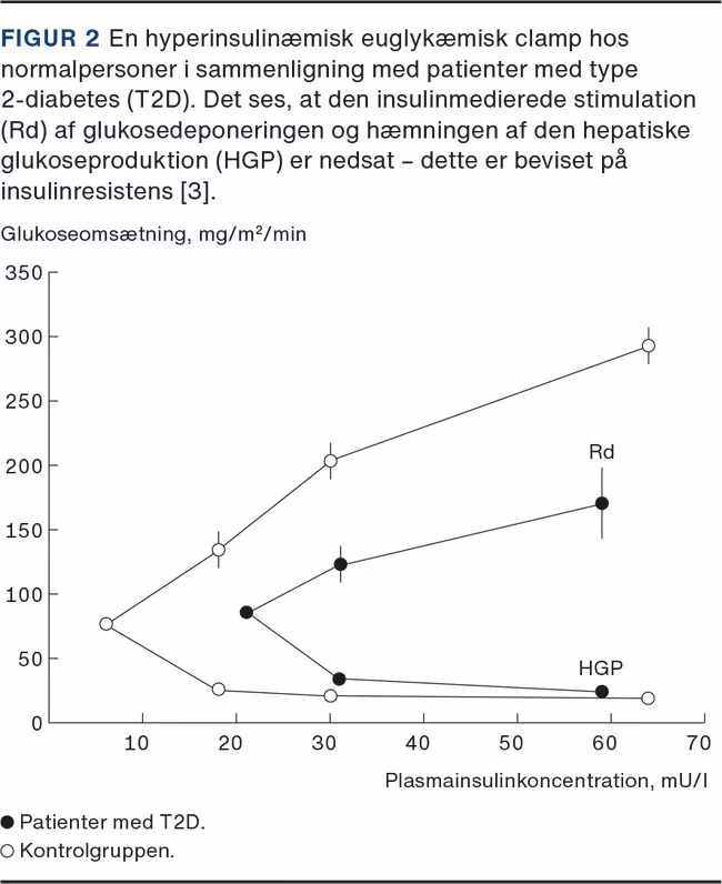 Hvad er insulin involverede?
