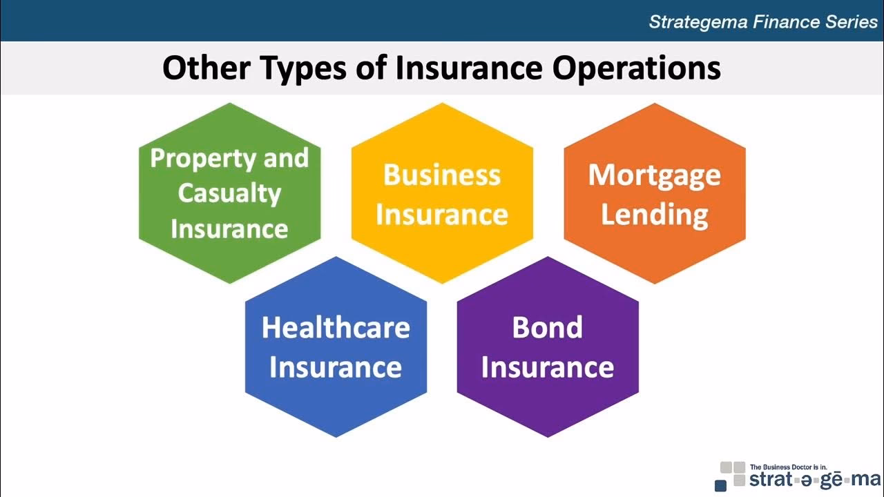 How can insurance operations management be streamlined?
