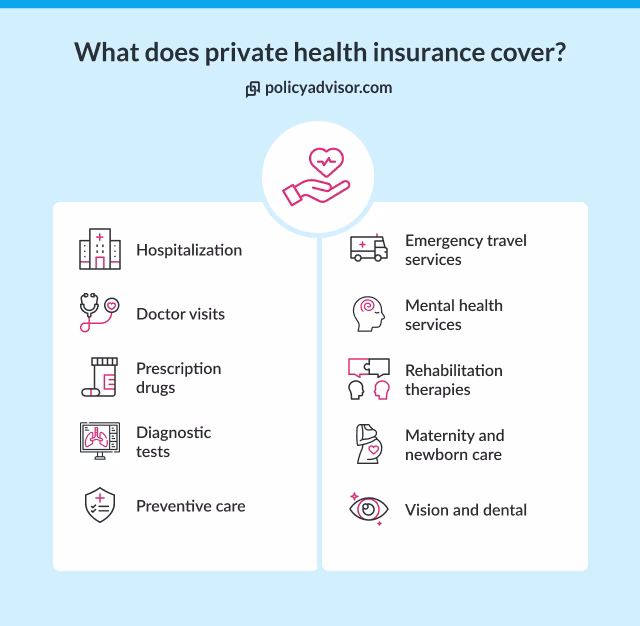 What if my insurance doesn't pay for my Medication?