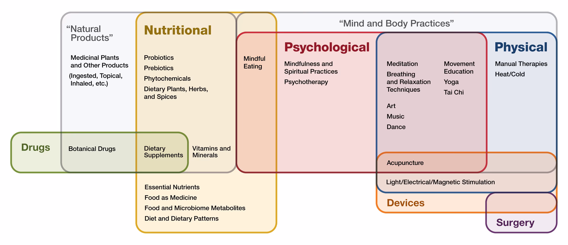 What is the difference between integrative medicine and alternative medicine?