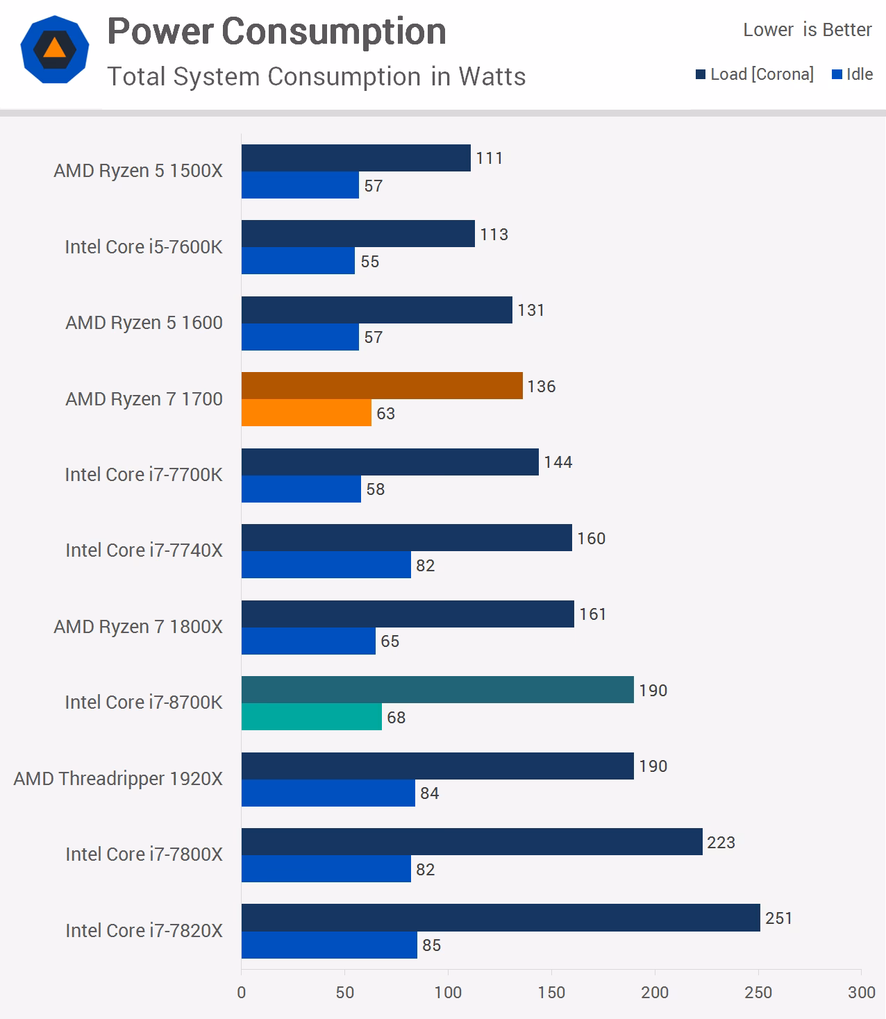 How much does a Core i7-8700K cost?