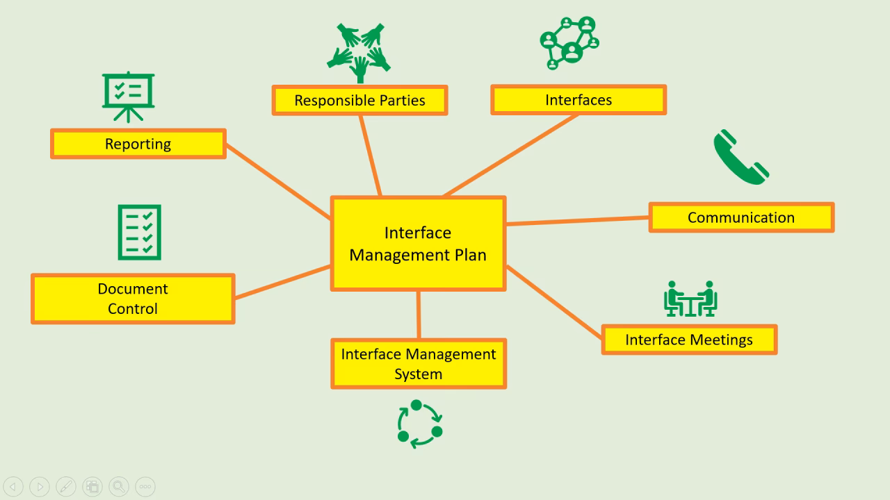 What are the different types of BOT projects in China?