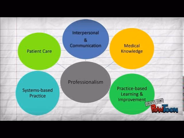 What are Neral internal medicine competencies?