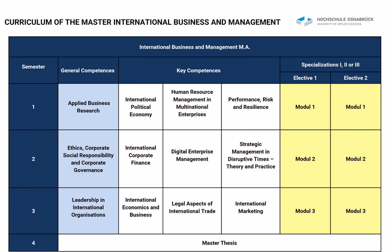 What is a MSc in Global Operations & Supply Chain Management?