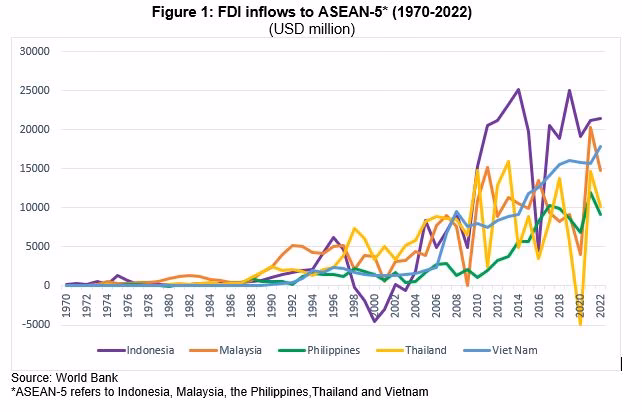 What is the youth unemployment rate?