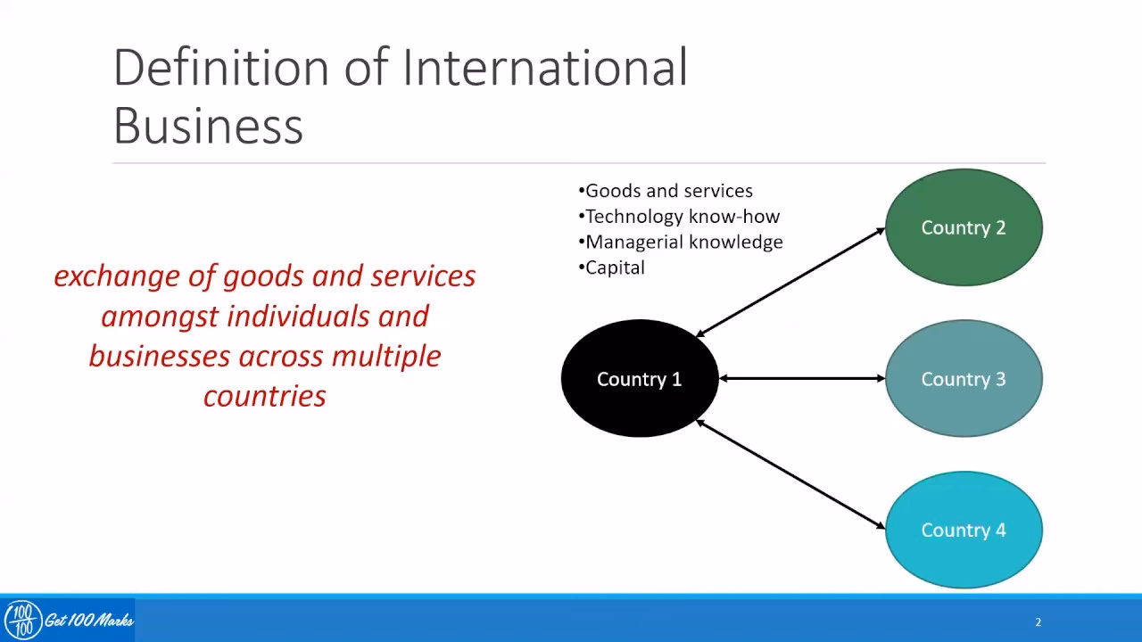 What is an international organization?