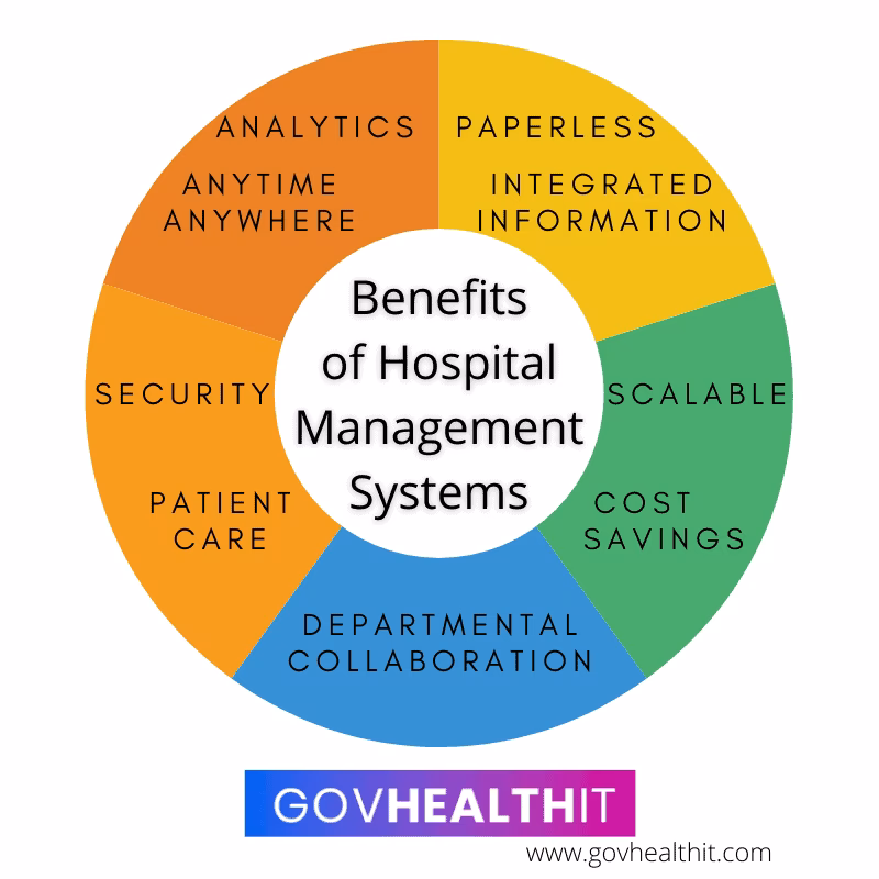 What is a hospital management system?