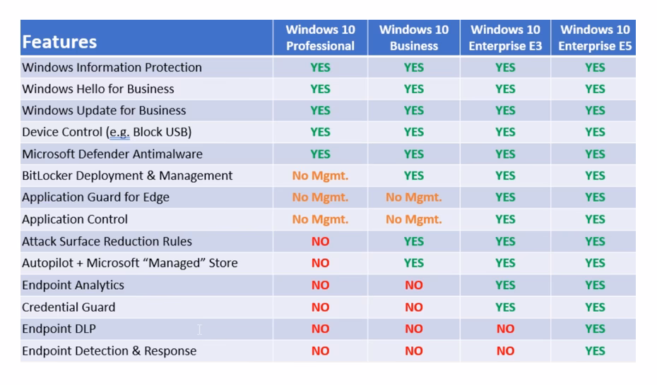 Does InTune support a server operating system?