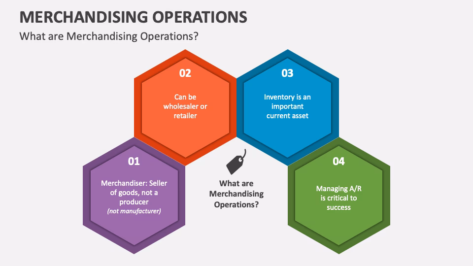 How do you describe merchandising operations and inventory systems?