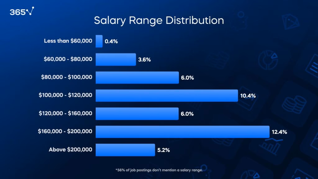 How much does an investment banking director make a year?
