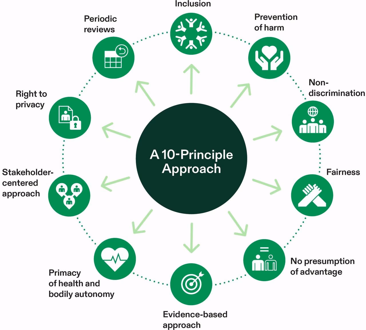 What are IOC milestones?