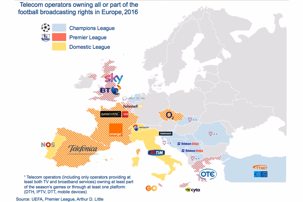 Who are the best IPTV providers in Europe?