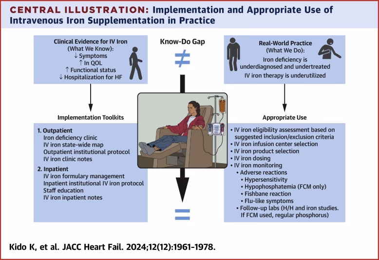 Does intravenous iron therapy reduce rehospitalization in patients with heart failure?
