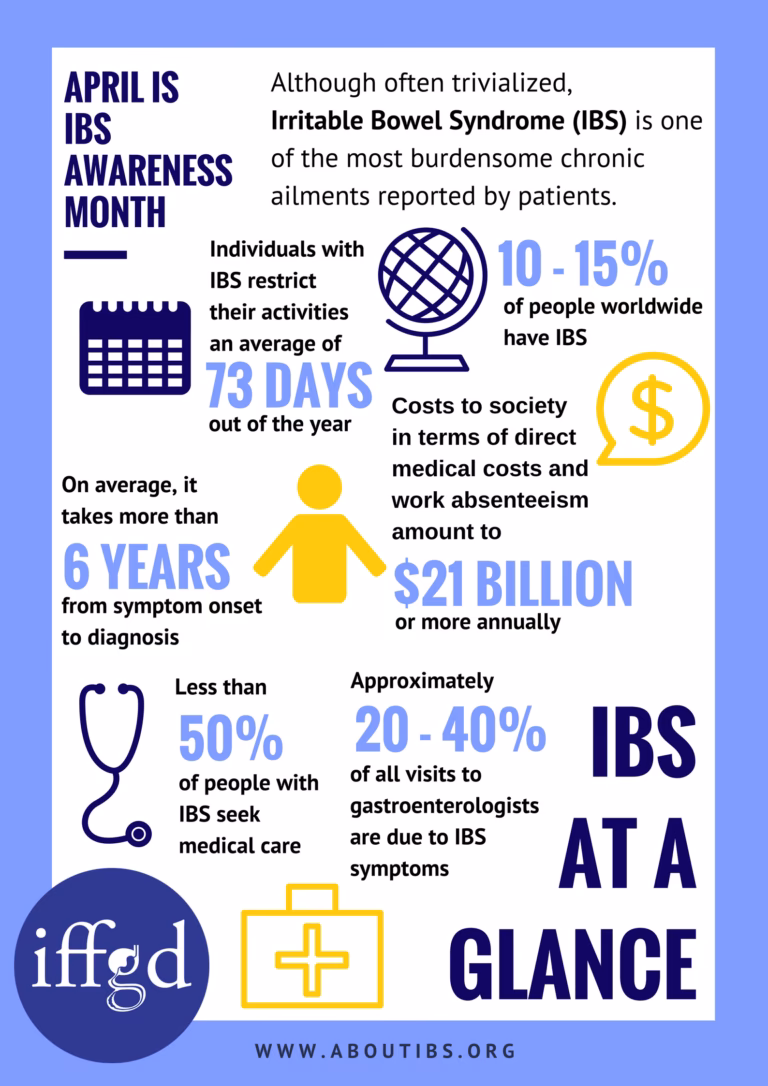 Is April IBS Awareness Month?
