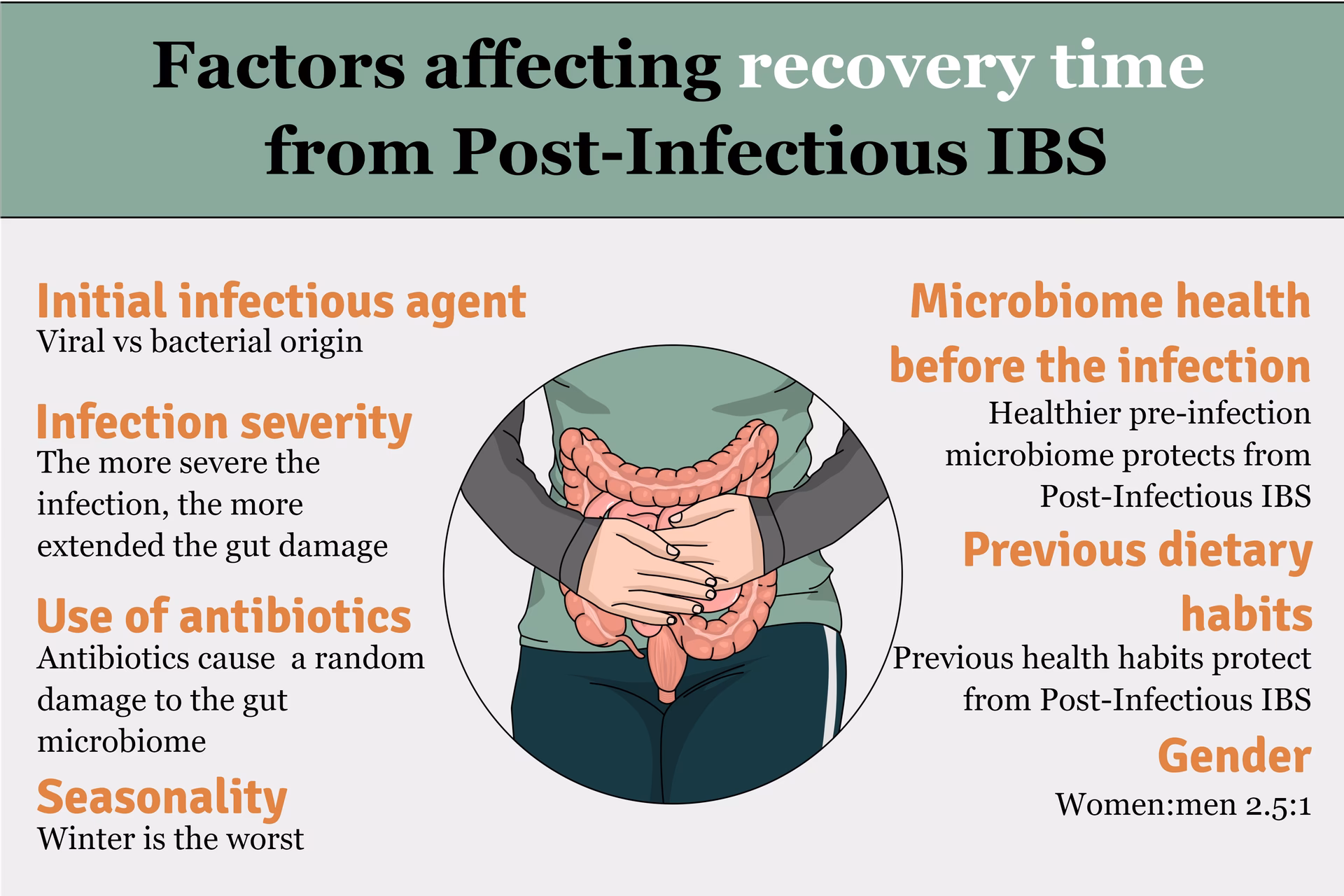 How common is irritable bowel syndrome?
