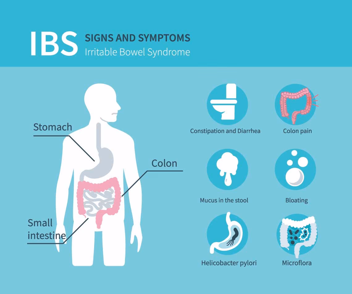 Do people with IBS have too much gas?