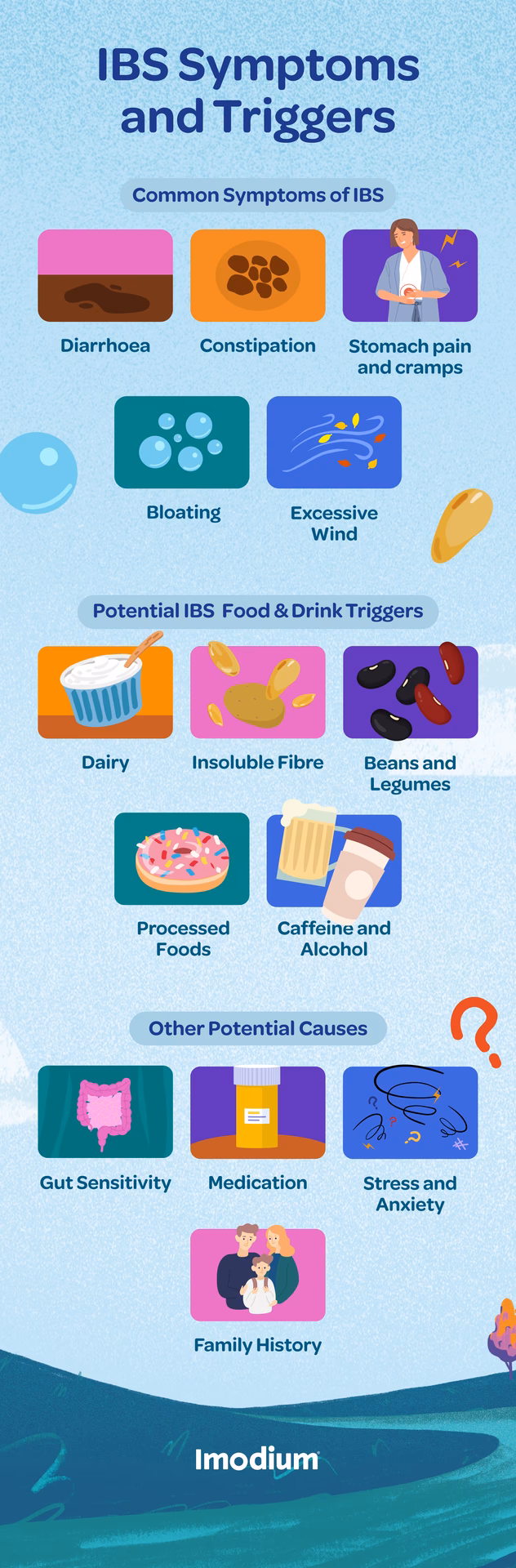 What is irritable bowel syndrome (IBS)?