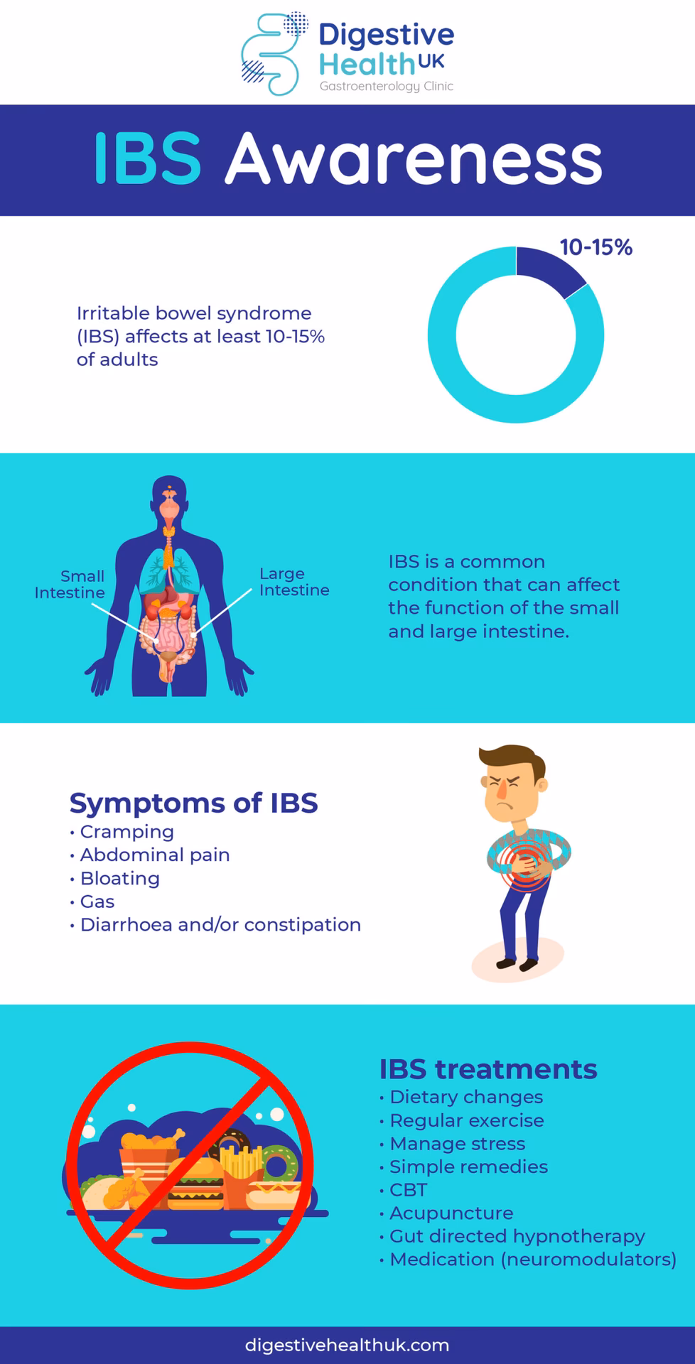 Can a gut infection cause irritable bowel syndrome (IBS)?