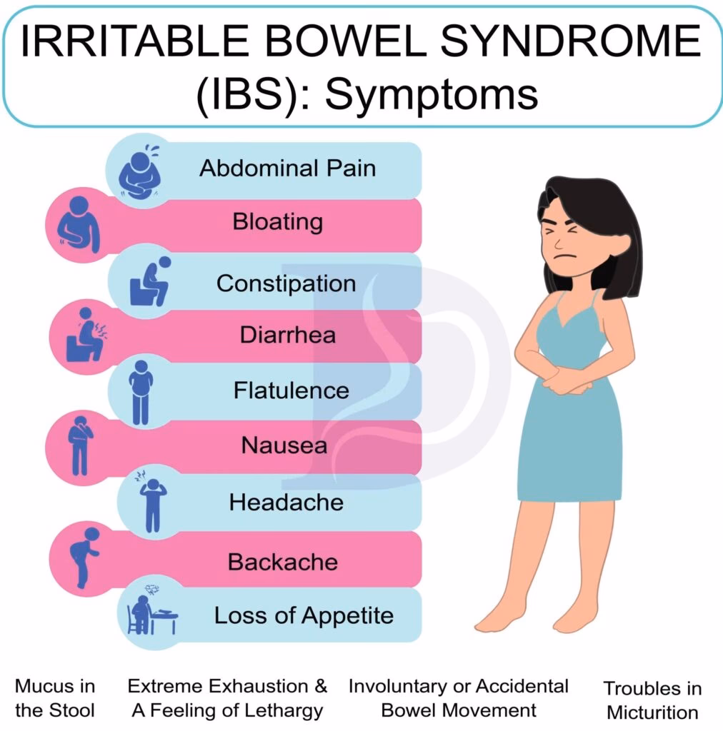 What is disordered eating & irritable bowel syndrome (IBS)?