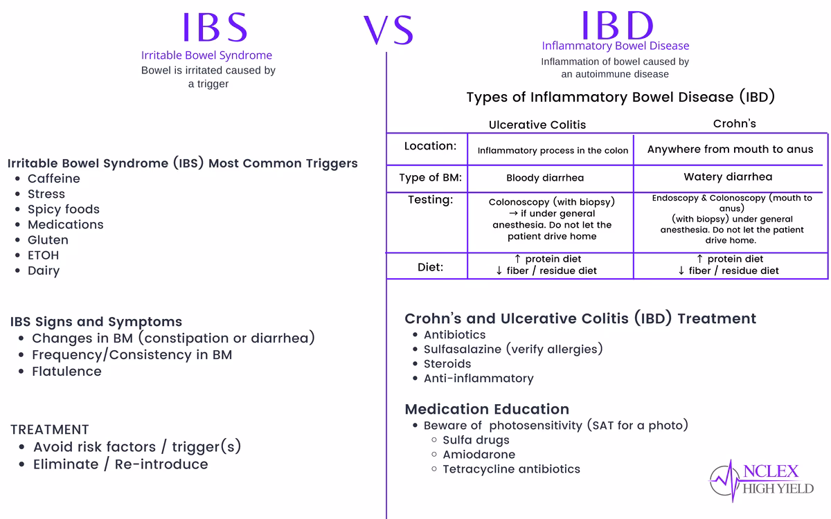 What is inflammatory bowel syndrome (IBS)?