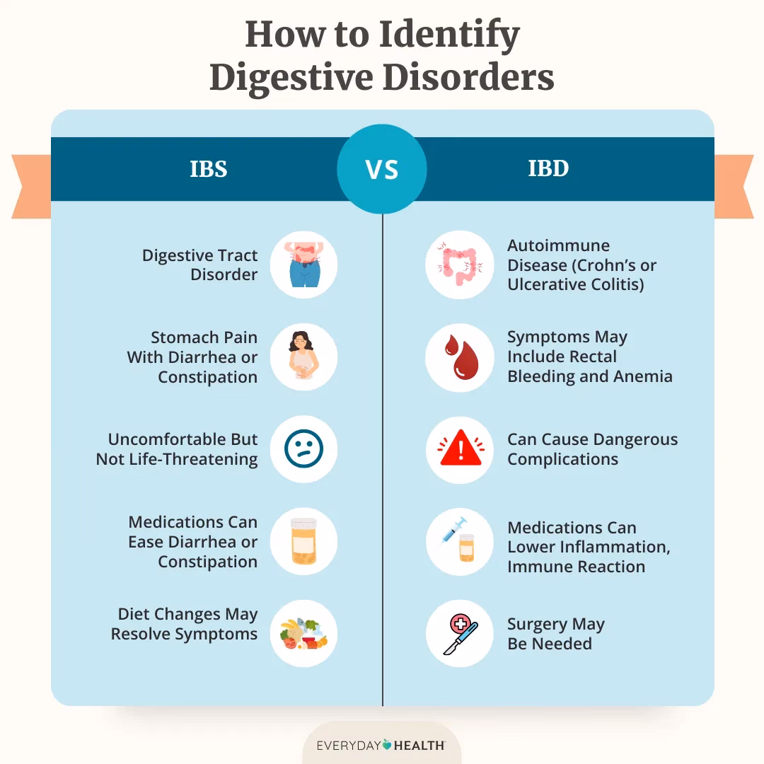 What causes diarrhea in IBS patients?
