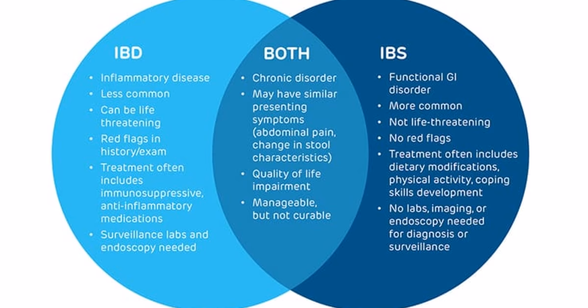 Does irritable bowel syndrome cause inflammation?