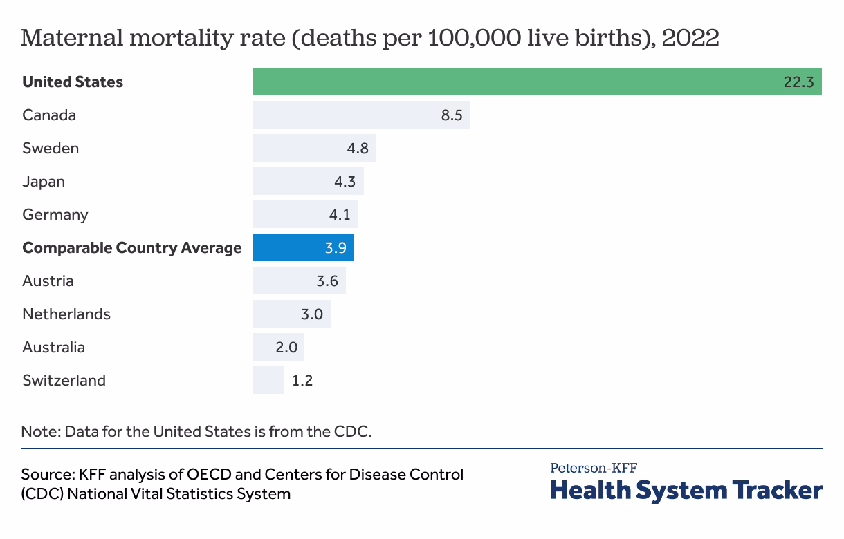 Is America's health system the most expensive in the world?
