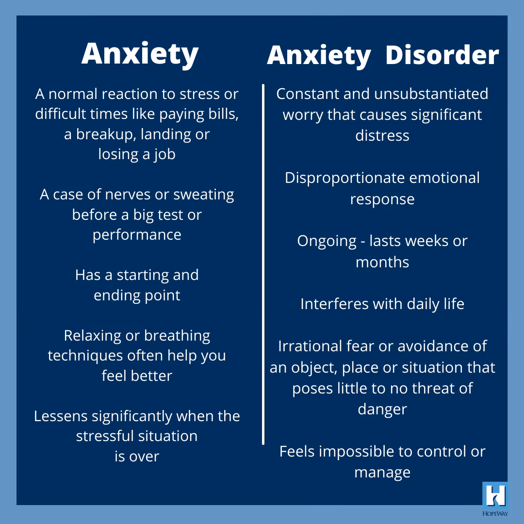 Is anxiety a mental health disorder?